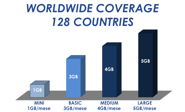 WORLDWIDE PLAN Country List WORLDWIDE Allowance Plan ADE and BDE appliance sono incluse nella tariffa