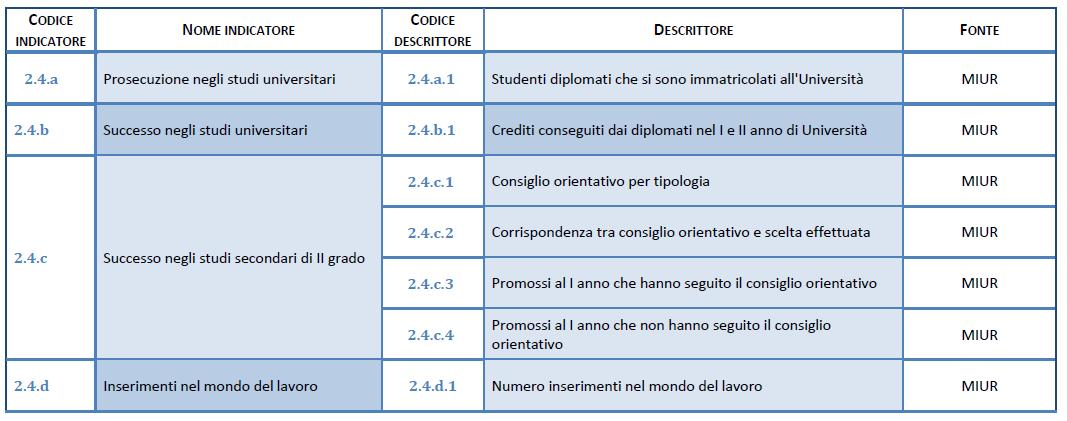 3 Come lavorare sui dati?