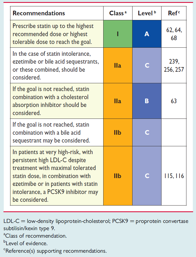 General Recommendations for the Pharmacological Management of Hypercholesterolemia Inibitore PCSK9 2016 European Guidelines on cardiovascular disease