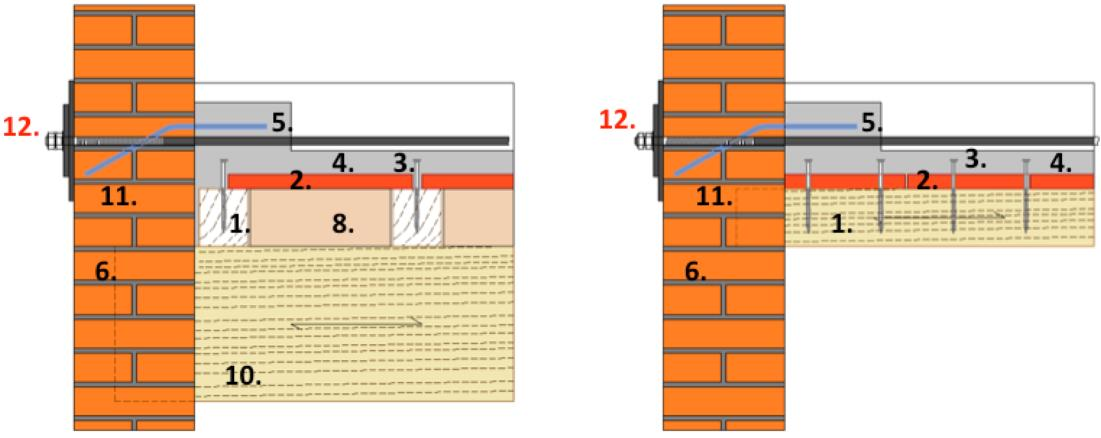 Figura 16 Soluzioni tipiche negli edifici esistenti con l impiego di solette in c.a. Figura 17 Problematiche connesse al collegamento ai bordi.