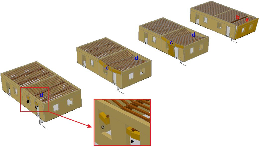 Figura 6 La funzione dei solai Il comportamento a collasso è descritto nella Figura 7 ed è riconducibile ai seguenti effetti: a. Spinta a vuoto dei travetti sulla facciata b.