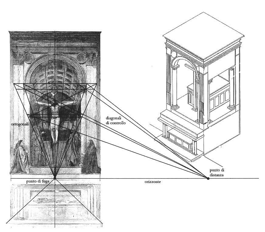 Analisi prospettica di: Masaccio, La Trinità, e