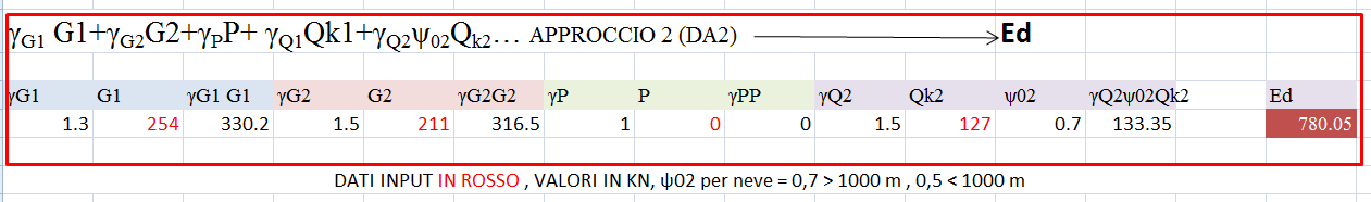 Cap. 7 RELAZIONE GEOTECNICA, RESISTENZE DI PROGETTO (SLU) Nel capitolo 5 sono stati riportati i parametri medi, caratteristici e di progetto delle Unità geotecniche di interesse.