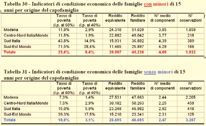 Quando si considera l origine del