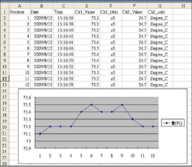 Schermata dei dati EXCEL (Esempio 3) 12. CONFIGURAZIONE AVANZATA Senza eseguire la funzione Datalogger, prema il tasto " SET " (3-8, Fig.