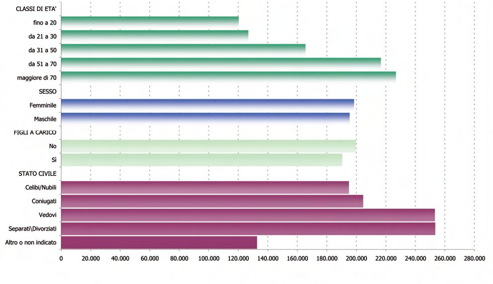 Le differenze di valore 12 Il valore immobiliare varia sensibilmente in base alla città, alla localizzazione centrale e periferica, in base ai servizi di quartiere.