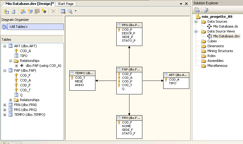 Creare il progetto Aprire SQL Server Business Intelligence Development Studio Creare un nuovo progetto