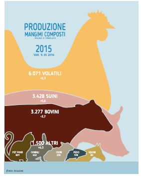 Produzione italiana