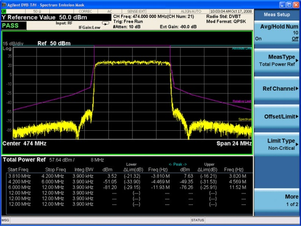 Sistemi radio eterogenei Coesistenza LTE/DVB-T nella banda a 800 MHz: sperimentazione nel sito del MiSE di Tor San Giovanni Disponibilità delle frequenze 791-862 MHz libere nell area di test: i