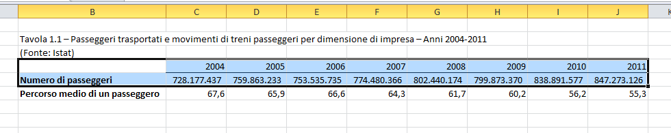 40 Grafici Selezioniamo