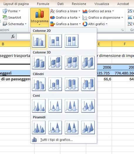 42 Ci sono molti tipi di grafico E molti