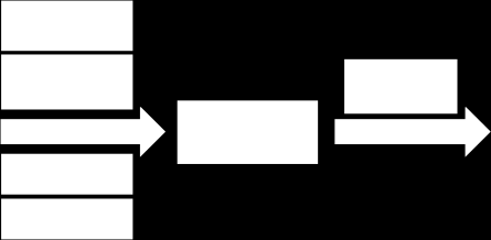 Il sistema produttivo: generalità (HW) Scelte tecnologiche (SW) Scelte di organizzazione Scelte degli strumenti gestionali Scelte tecnologiche Scelte di organizzazione del lavoro Assetto globale del