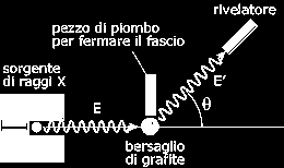 EFFETTO COMPTON PREMESSA La concezione di Einstein della luce, nonostante i successi, fu accolta con scetticismo dagli altri fisici.