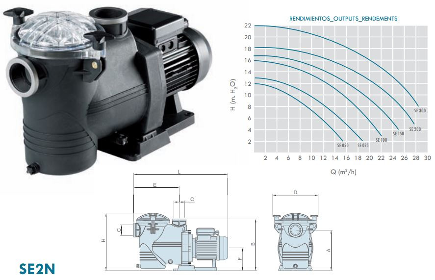 POMPA CON PREFILTRO DENVER Pompa con prefiltro Modello Potenza Portata mc/h Volume piscina Prezzo iva comp. Pompa Denver 0.50 0.50 Hp 10 mc/h 40 mc Pompa Denver 0.75 0.