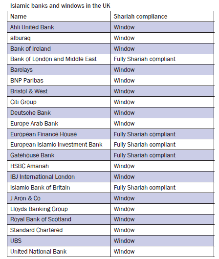 L offerta di prodotti Shari ah Compliant in UK 2.