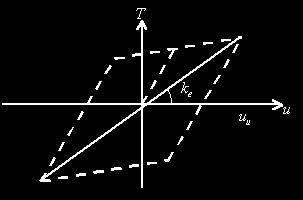 Il valore ε cu2 nel caso di analisi non lineari sarà valutato in funzione dell effettivo grado di confinamento esercitato dalle staffe sul nucleo di calcestruzzo.