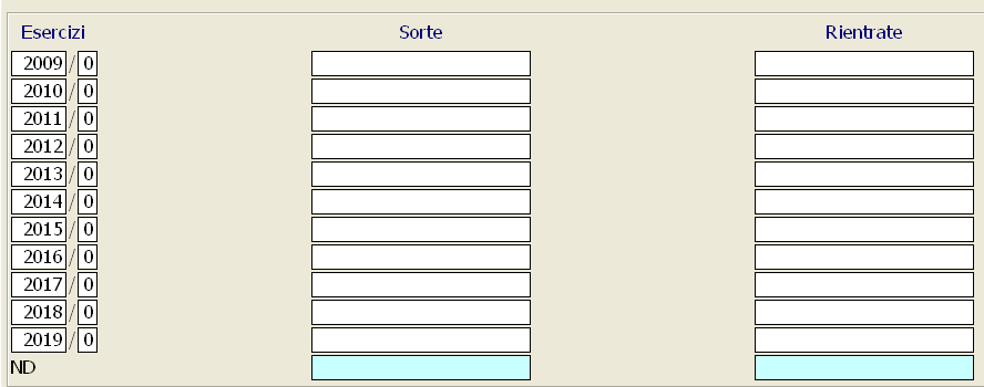 con lo sdoppiamento dei valori e delle differenze temporanee tra validi ai fini IRES e validi ai fini IRAP.