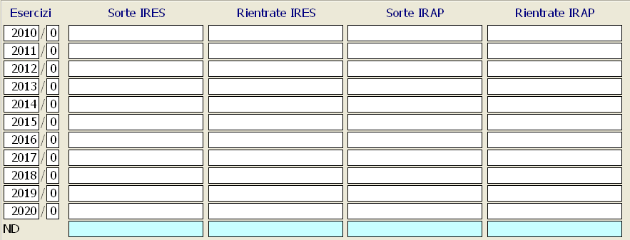 Differite - attuale versione Anticipate - precedente versione Anticipate - attuale versione I folder Valori IRES e Valori Irap sono nella struttura identici al precedente folder Valori, vi è solo da