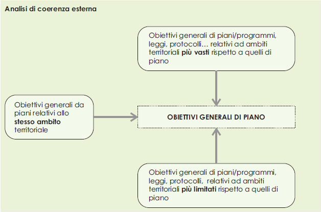 VAS: Contenuti Rapporto Ambientale