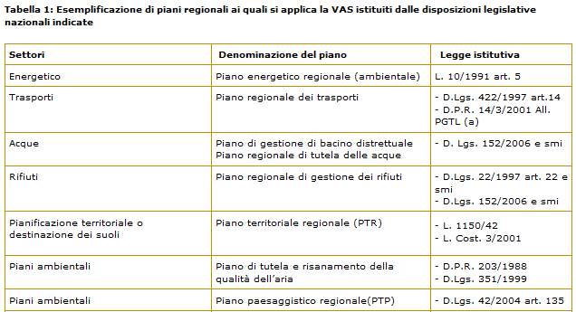 Valutazione