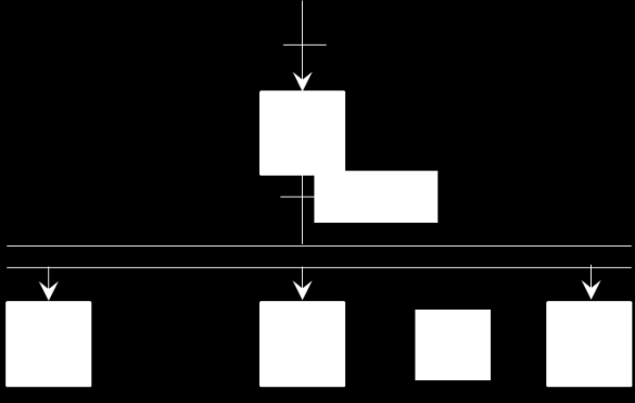 PARALLELISMO Ma questa rappresentazione VIOLA il FORMALISMO dei DIAGRAMMI SFC.