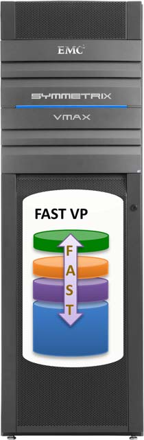 EFFICIENZA DEL PROVISIONING VIRTUALE (VP) Symmetrix VMAX 10K è progettato per un ambiente con provisioning virtuale del 100% per ridurre il TCO offrendo a ciascun host, file system o applicazione una