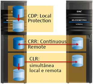 CRITTOGRAFIA DEI DATI AT-REST: CERTIFICAZIONE FIPS 140-2 La crittografia dei dati at-rest (D@RE) Symmetrix fornisce crittografia dell'array basata sull'hardware; in questo modo le informazioni sono