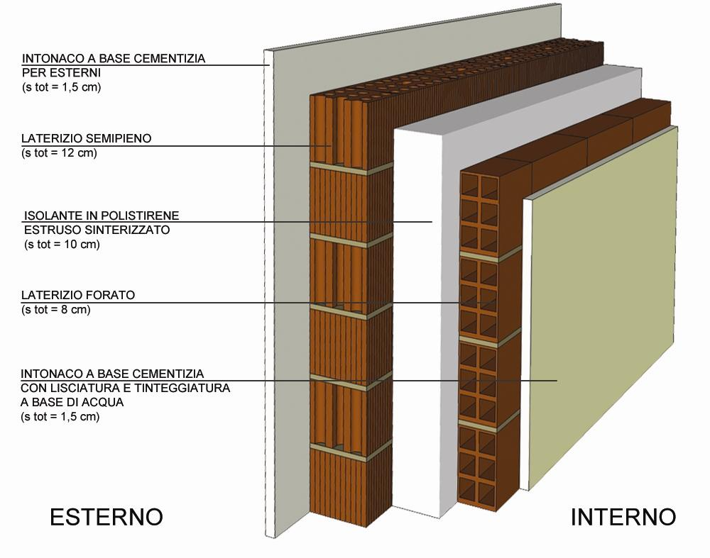 Caso studio: benchmark Elemento