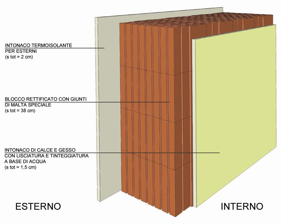 Caso studio: 1 alternativa di involucro