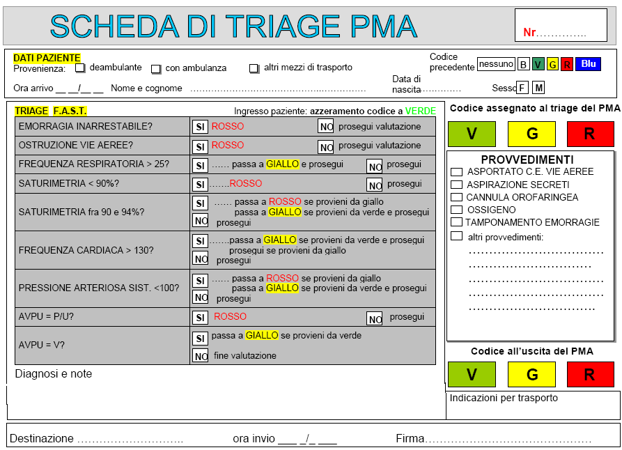 Utilizza il FAST proposto da