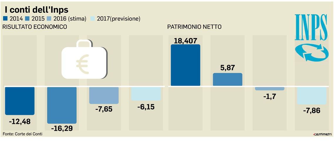 Estratto da pag.