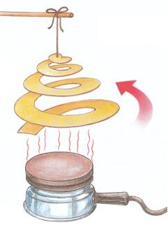 Il palloncino si gonfia. L aria riscaldandosi si dilata, cioè occupa uno spazio maggiore e quindi gonfia il palloncino. Metti la bottiglia con il palloncino sotto il getto del rubinetto.