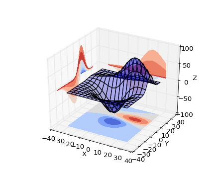 Matplotlib Matplotlib è una