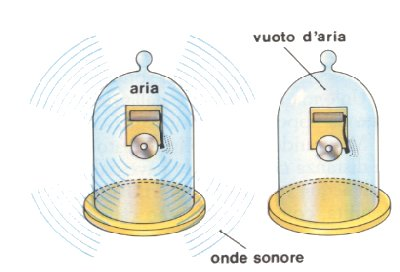 PER SAPERNE DI PIÙ La velocità del suono dipende dal propaga. mezzo in cui si Ad esempio:!