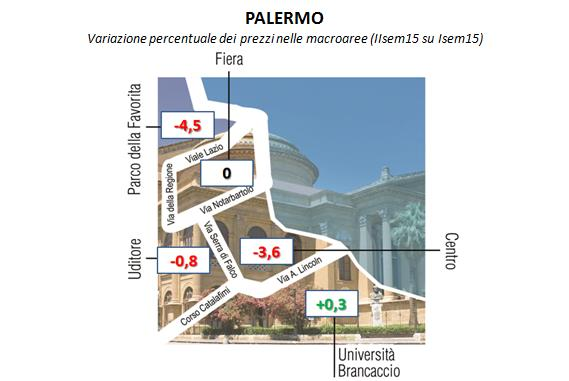 SETTORE RESIDENZIALE MERCATO IMMOBILIARE PALERMO Il ribasso dei prezzi invoglia l'acquisto LE TENDENZE RILEVATE IN CITTA' Il mercato immobiliare di Palermo ha visto una contrazione dell 1,2% dei
