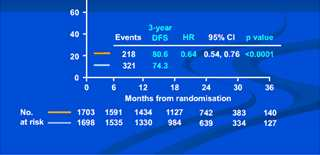 TRASTUZUMAB IN TERAPIA ADIUVANTE: risultati