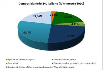 ITALIA- SPESA PER R&S PER REGIONE- ANNO 2010 (% PIL) Regioni Spesa per ricerca e sviluppo % Pil Piemonte 1,82 Valle d'aosta 0,57 Liguria 1,46 Lombardia 1,34 Bolzano 0,56 Trento 2,03 Veneto 1,04