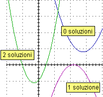 10 4) Se n=3 otteniamo la funzione f(x) = a 3 x 3 +a x + a 1 x+ a 0 (polinomio del terzo ordine o funzione cubica). E una funzione continua.