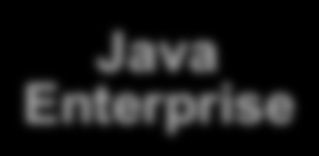 54 The Java Platform Java APIs Java Commerce JavaBeans Java Security Java