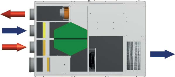 DEH DEH è un dispositivo per la ventilazione meccanica controllata (VMC) a doppio flusso con recupero di calore ad alta efficienza.