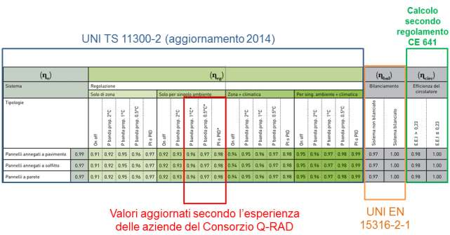 I RIFERIMENTI NORMATIVI I riferimenti normativi contenuti nella classificazione sono indicati nella tabella di seguito: Il principale riferimento della classificazione è la norma UNI TS 11300-2,