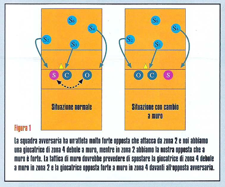 La TATTICA del 5.0 SCOPRIAMO QUALI SONO TUTTE LE SOLUZIONI POSSIBILI PER NASCONDERE UN ATLETA DEBOLE IN QUESTO FONDAMENTALE.