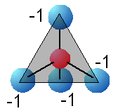 Sovrapposizione di strati tetraedrici e ottaedrici nella montmarillonite Carta d identità del tetraedro [SiO 4 ] -4 L unità costitutiva dei vetri silicei è il tetraedro SiO 4-4.