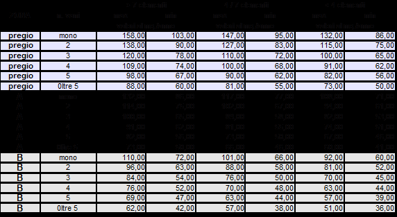 Le parti stipulanti: Aderiscono al presente accordo: nonché in persona del Presidente p.t. in persona del Presidente p.t. in persona del Presidente p.t. con l adesione di in persona del Presidente p.