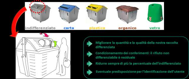 3.2. Raccolta stradale con controllo e misurazione dei conferimenti: Calotta indifferenziato Con l obiettivo di puntare ad una minor produzione del rifiuto indifferenziato, si prevede di attivare una