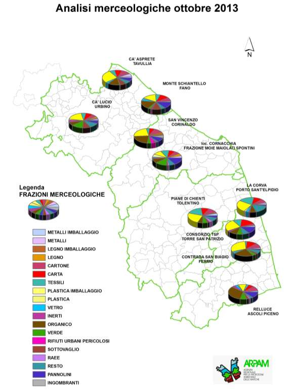 7.2 Risultati analisi merceologiche svolte. Fig.