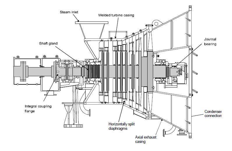 Turbina