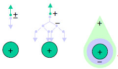 CAMERA PROPORZIONALE MULTIFILI INDUCED CHARGE: 2-D READOUT TIME MESUREMENT: DRIFT