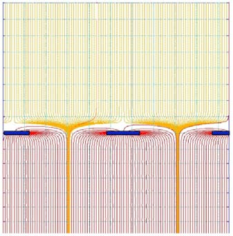 Sauli inventa nel 1997 le GEM MICROMEGAS Narow gap (50-100 µm) PPC with thin cathode mesh Insulating gap-restoring wires or pillars GAS ELECTRON MULTIPLIER (GEM) Thin metal-coated