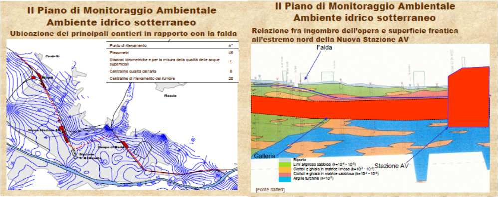 progetto di monitoraggio ambientale Riferimento: Piano passante ferroviario